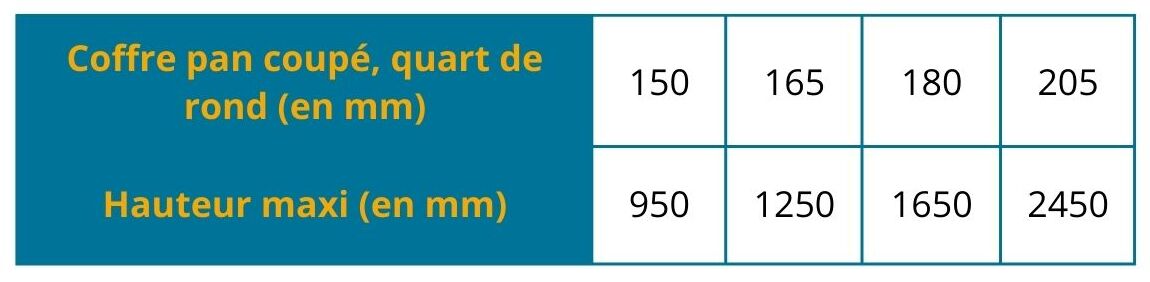 Taille de coffre en fonction de la hauteur maximum du tablier