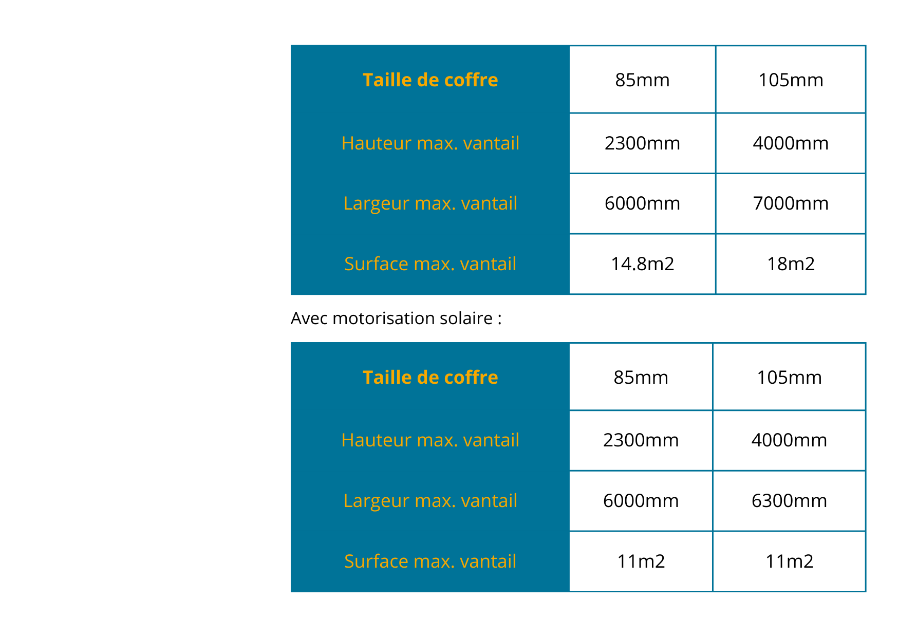 Taille de coffre en fonction de la hauteur maximum du tablier