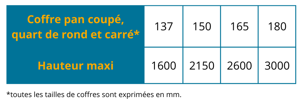 Taille de coffre en fonction de la hauteur maximum du tablier