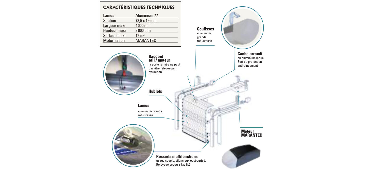 Caractéristiques techniques d'une porte de garage du modèle detolux wizeo fermetures