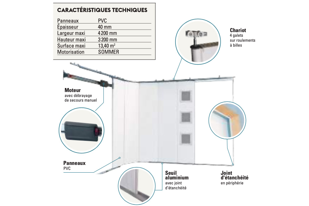 Caractéristiques techniques d'une porte de garage du modèle tango de wizeo fermetures