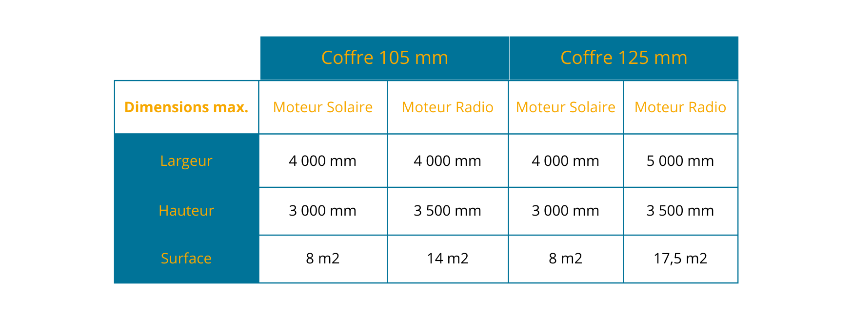 Taille de coffre en fonction de la hauteur